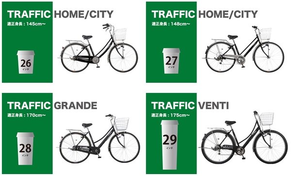 Traffic_size